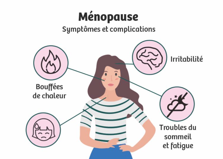 Tout Ce Quil Faut Savoir Sur La Ménopause La Durée Et Les Signes Annonciateurs De La 